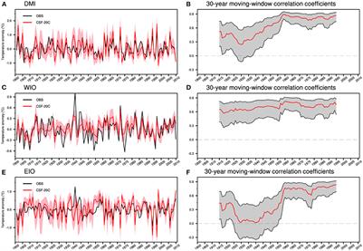 Decadal variation of prediction skill for Indian Ocean dipole over the past century